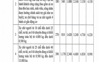 Những đối tượng được ưu tiên khám, chữa bệnh từ 1/1/2024